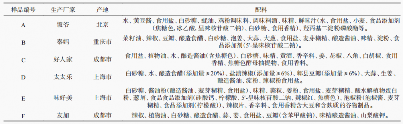 表1，樣品信息