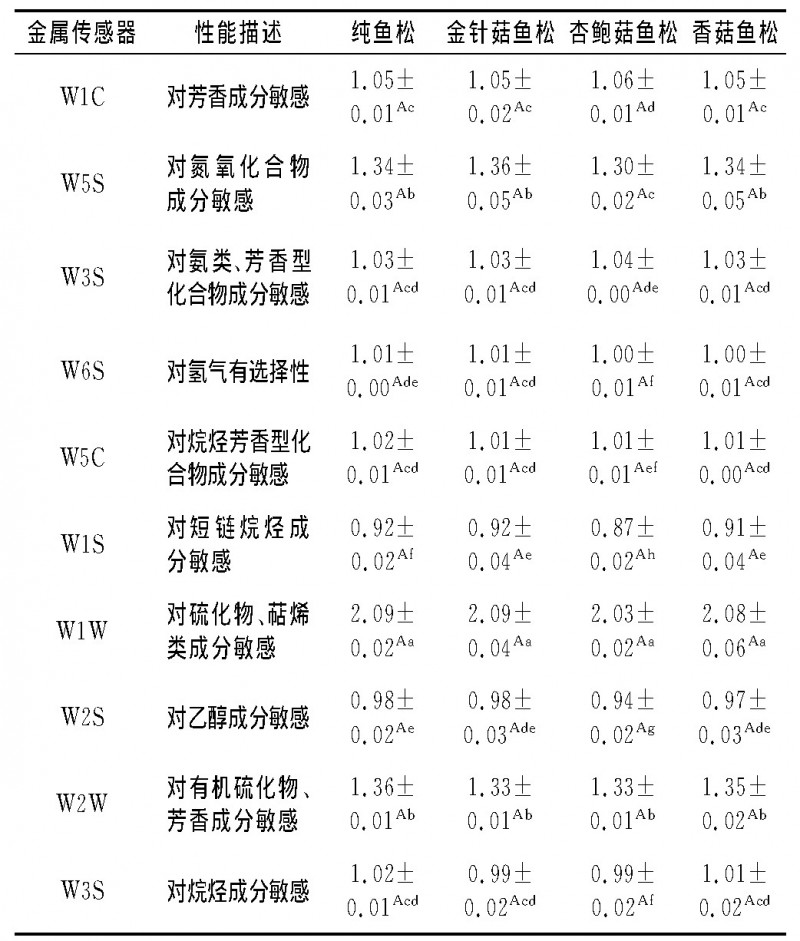 表5