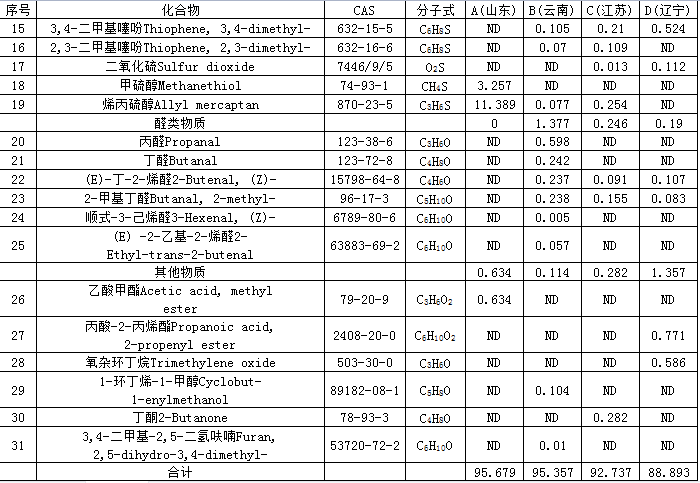 表1續(xù)